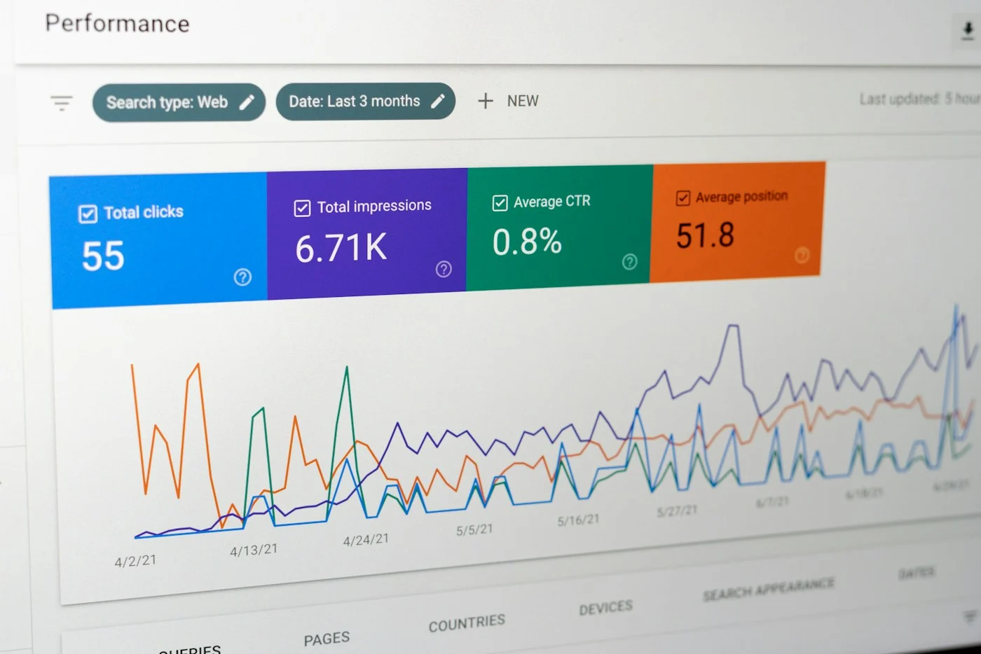 Grafieken met klikken en vertoningen in Google Search Console